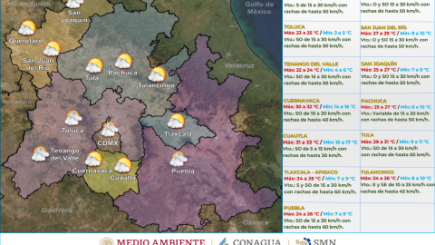 Clima en México hoy 5 de marzo de 2024