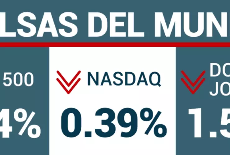 Cierre de los principales indicadores de Wall Street.