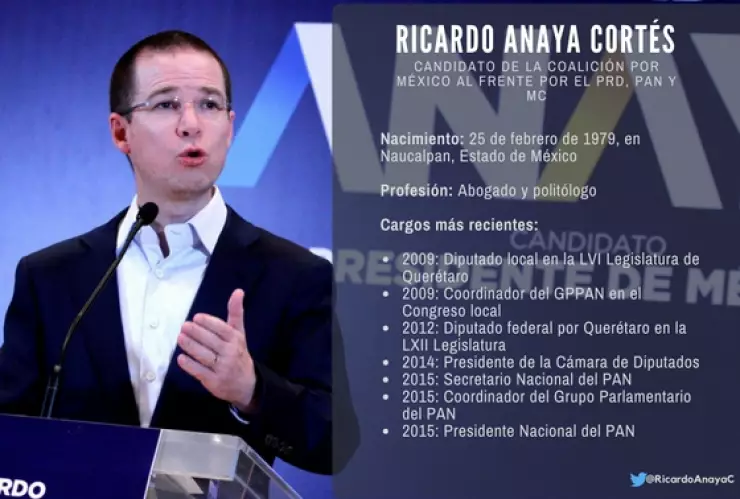 Ricardo Anaya se dice ganador del debate antes de tiempo