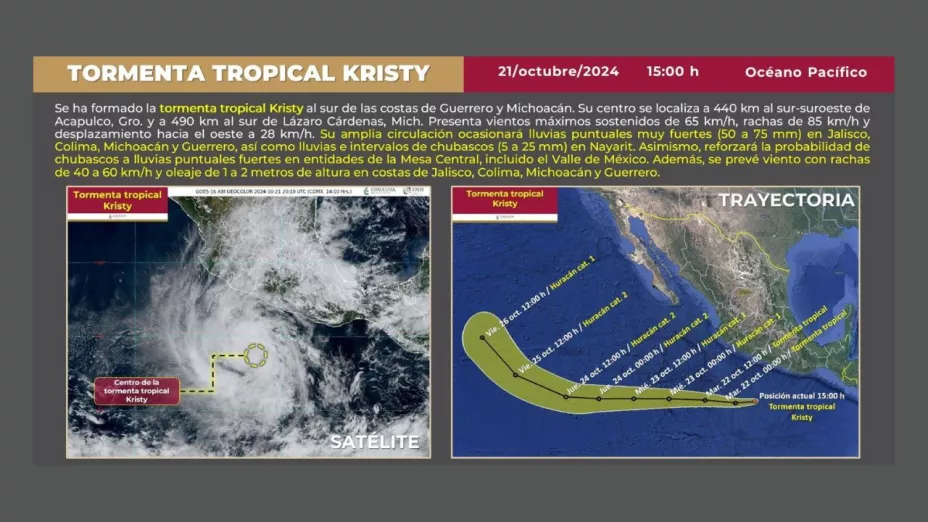 Tormenta Tropical Kristy