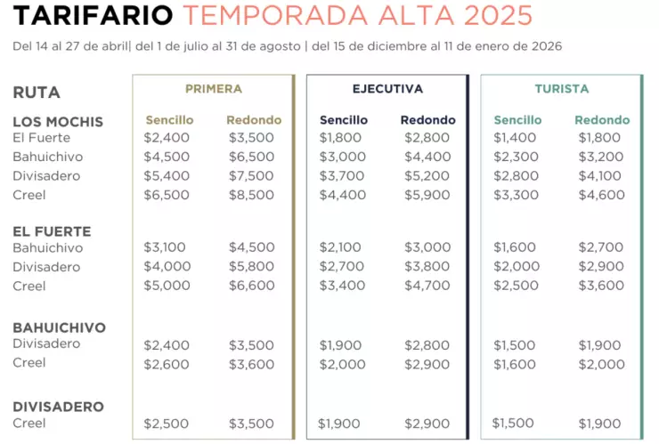 Viajar en el Chepe Express