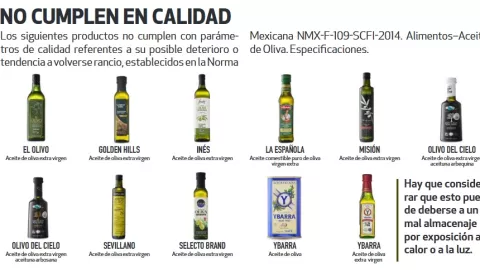 Estas marcas de aceite de oliva no cumplen en calidad según Profeco