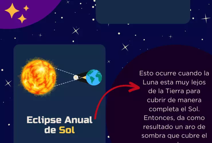 Así será el eclipse 2024