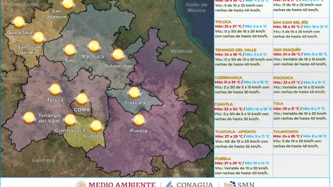 Clima en el Valle de México hoy 6 de marzo, ¿cómo afectará la entrada del nuevo frente frío?