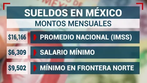 trabajo-en-méxico-salario-mínimo-horas-trabajadas