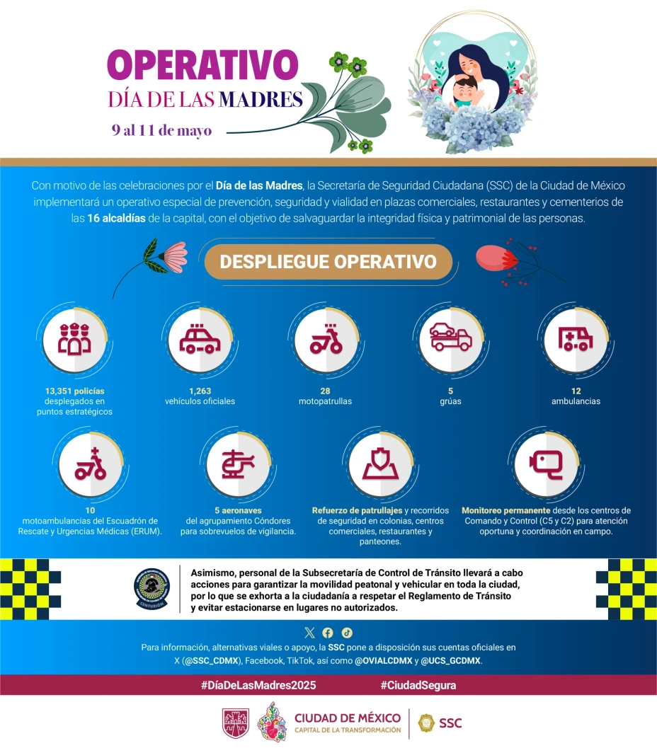 SSC Día de las Madres 9 mayo 2025.jpeg