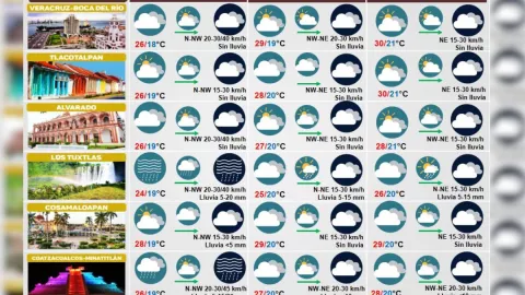 Clima de Veracruz 23 de noviembre 2023