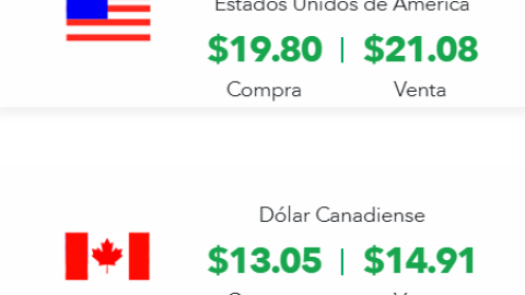 Cierre del dólar y la BMV hoy 16 enero