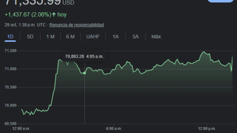 bitcoin-29-octubre