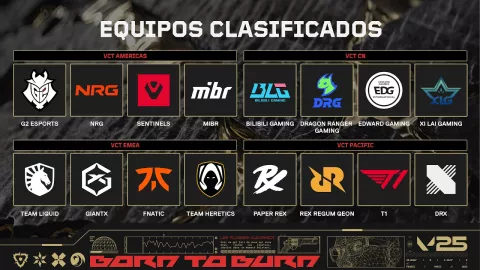 Equipos clasificados al Champions de Valorant 2025