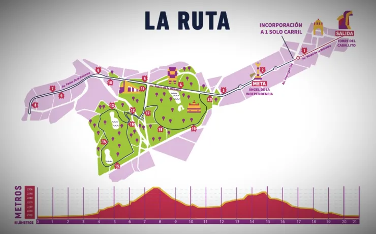ruta del medio maraton ciudad de mexico