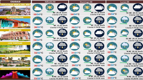 Clima de Veracruz 02 de septiembre 2023