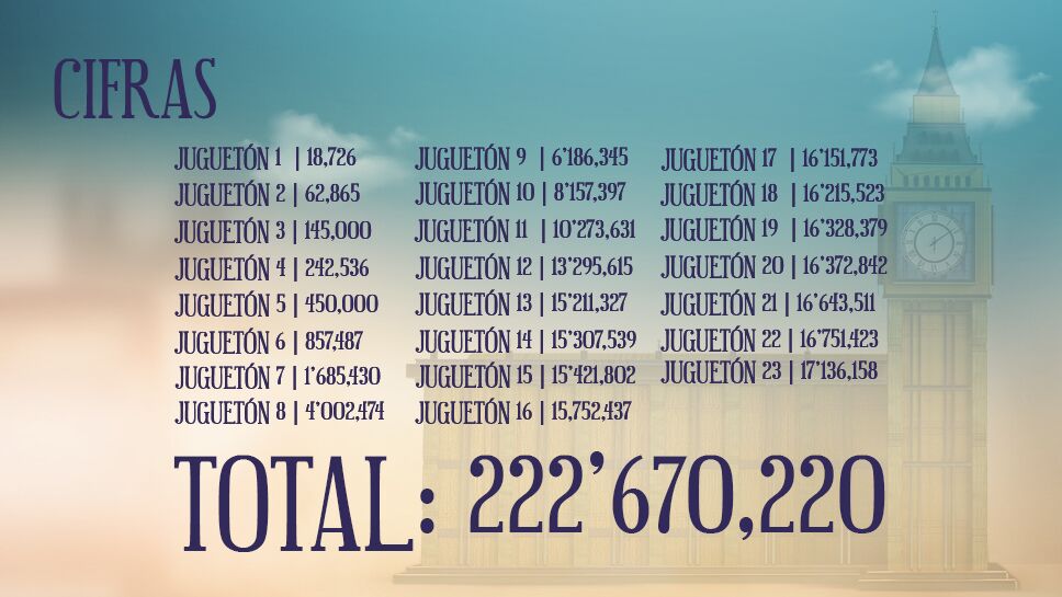 cifras del juguetón