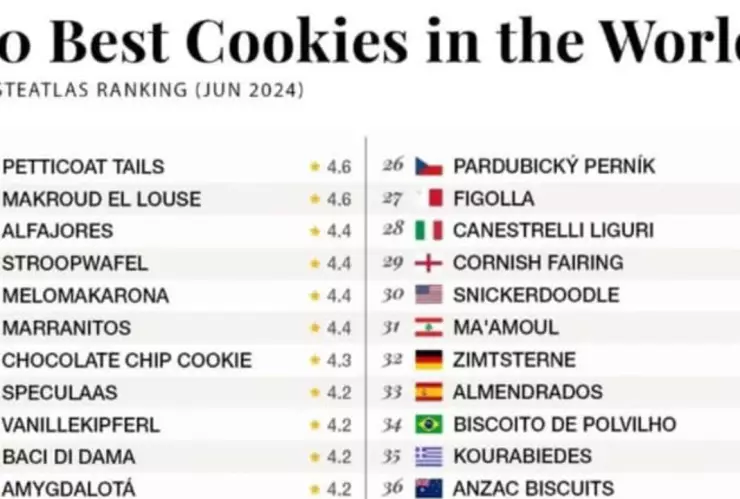 Galletas Taste Atlas Sonora