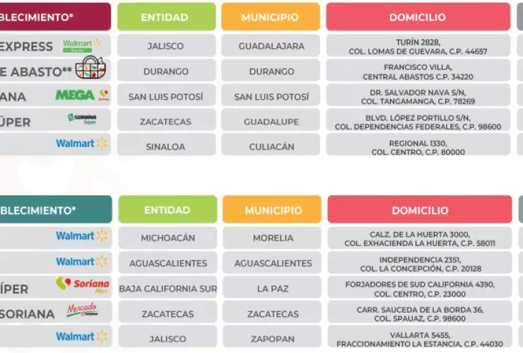 Canasta básica en Baja California Sur, Aguascalientes y más