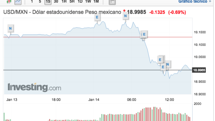 dolar