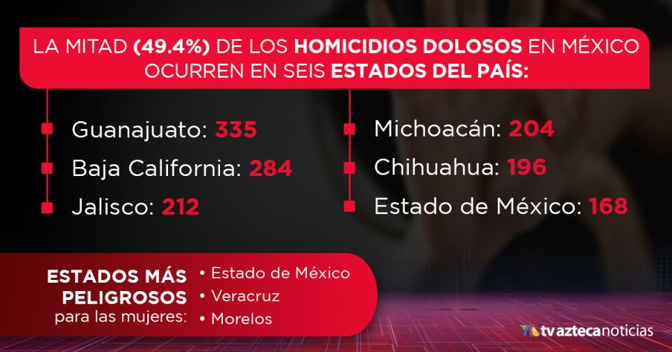 Homicidios en México