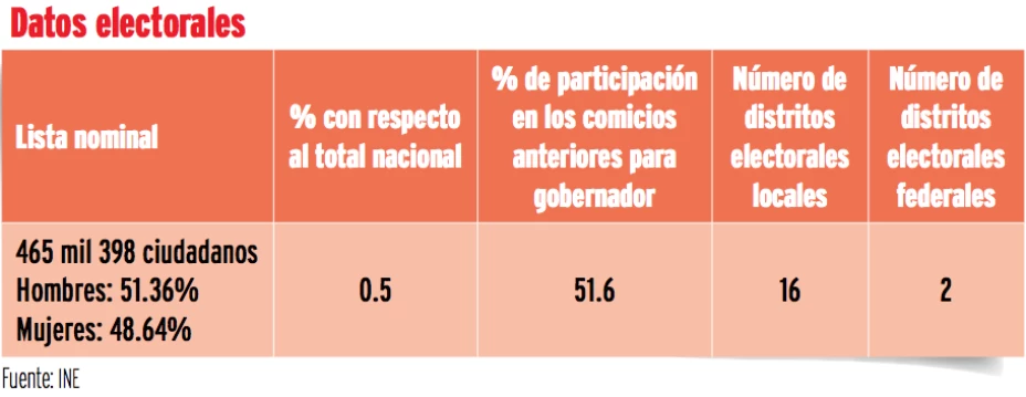 datos-electorales-bc.png