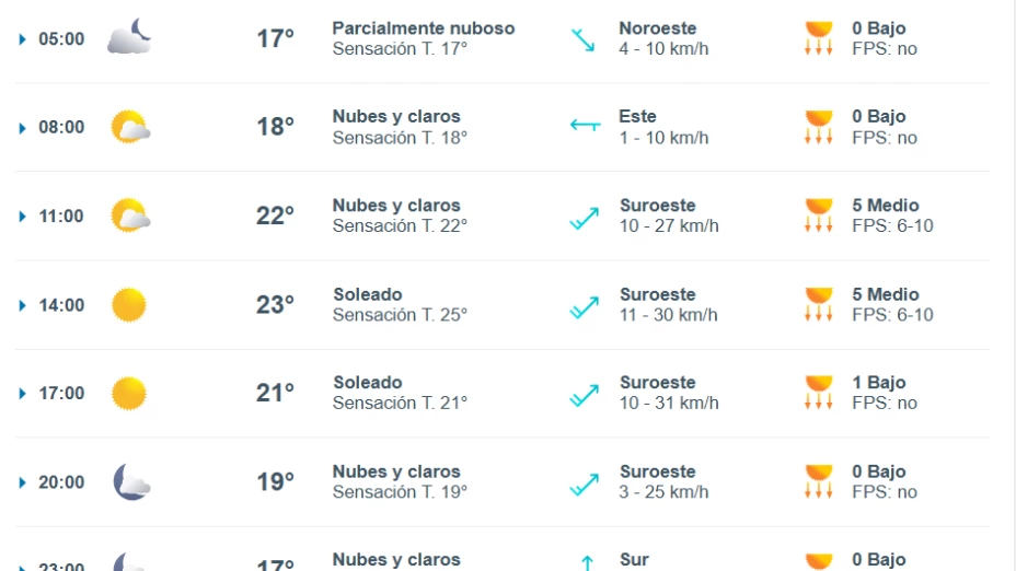 ¿Lloverá el fin de semana? Este es el pronóstico para Tijuana