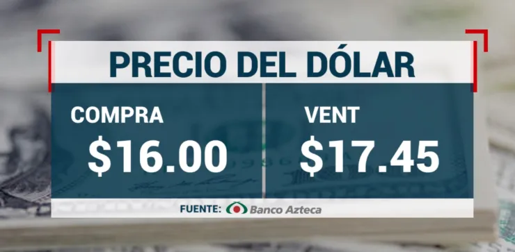 precio-del-dólar-hoy-19-de-febrero-2024-tipo-de-cambio-banco-azteca-precio-del-euro