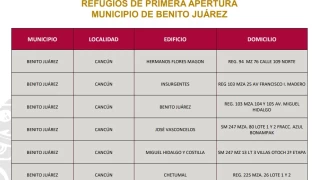 Lista de refugios activos en Cancún 2024