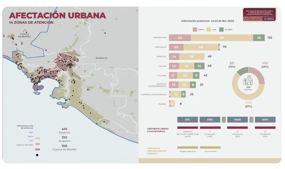 Sedatu 23 de noviembre.jpg