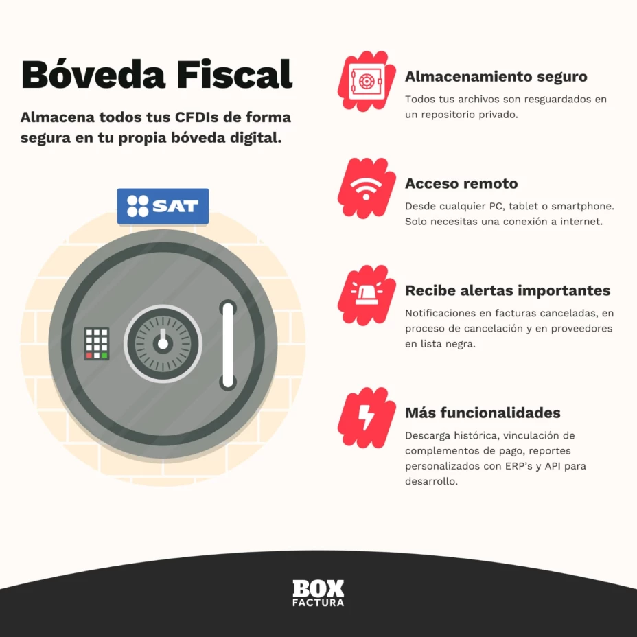Boveda Fiscal Cortesía Box Factura.png