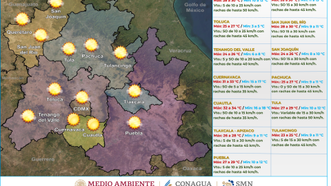 Clima en México hoy 1 de marzo de 2024