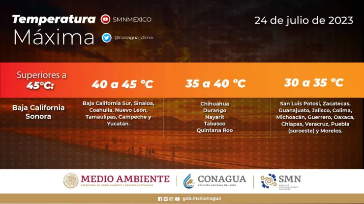 ¿Deslaves e inundaciones Así será el clima en México este 25 de julio