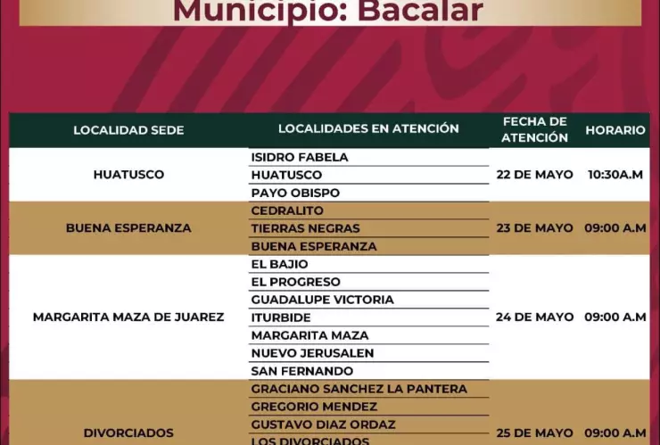 Entregan tarjetas de Producción para el Bienestar en Quintana Roo 2023