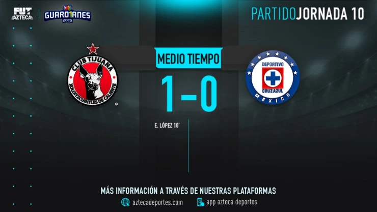 Xolos vs Cruz Azul