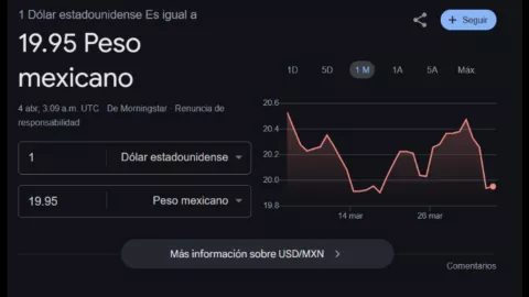 ¡El peso se IMPONE! Así cierra el precio del dólar en Yucatán HOY jueves 3 de abril de 2025