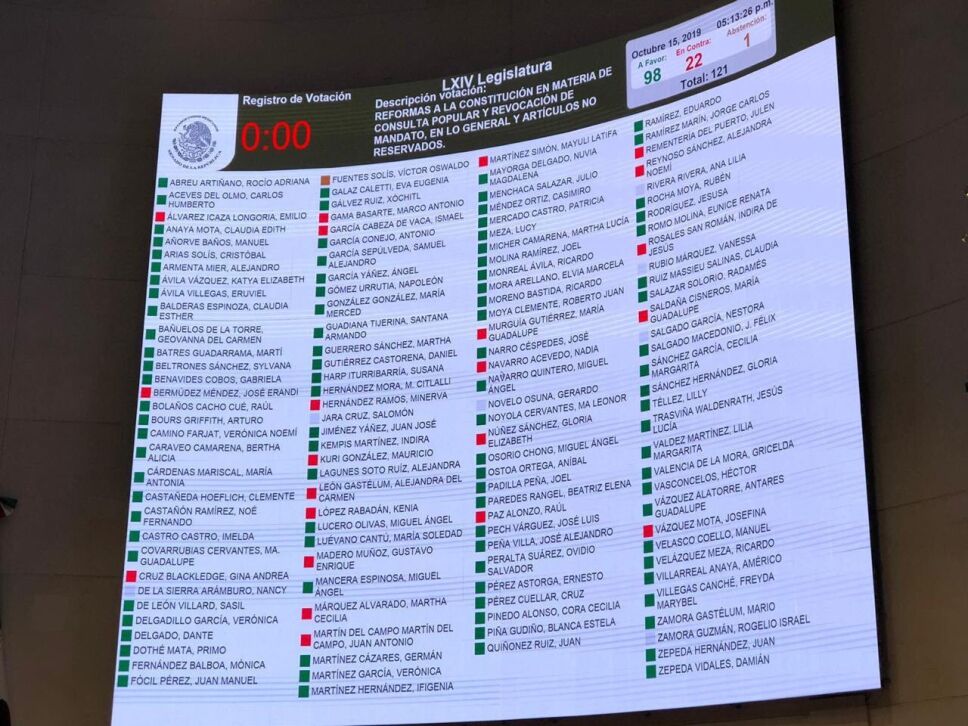 Aprueba el Senado revocación de mandato y consulta popular