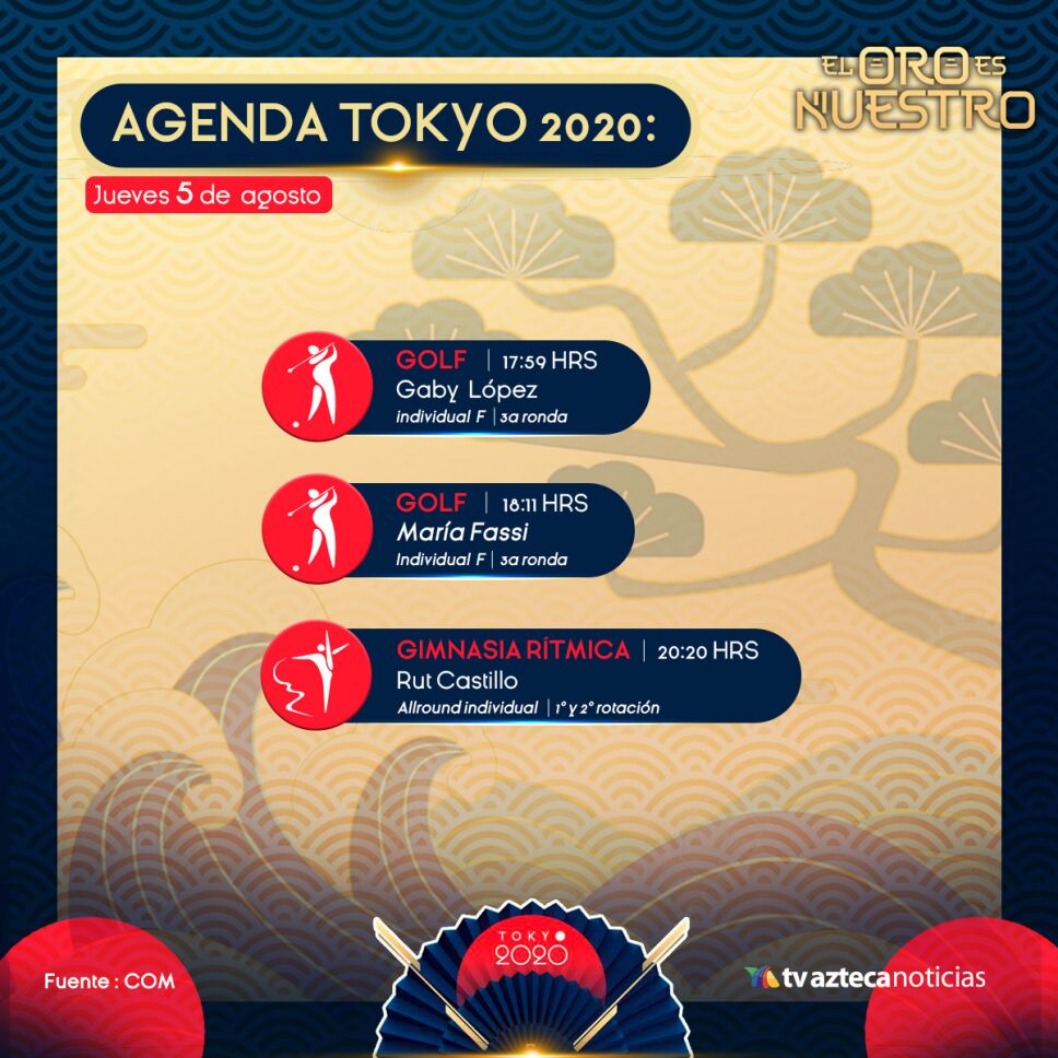 segunda vuelta agenda Tokyo 2020 5 de agosto.jpeg