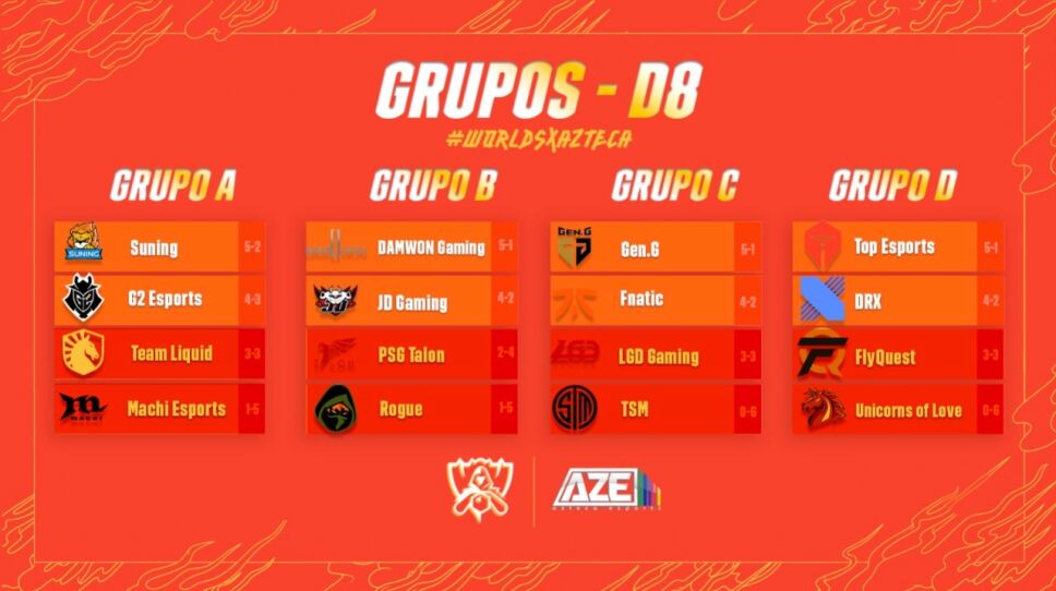 Resultados día 8 worlds 2020