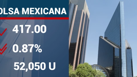 indicadores-financieros-hoy-jueves-21-de-septiembre-2023-México-BMV