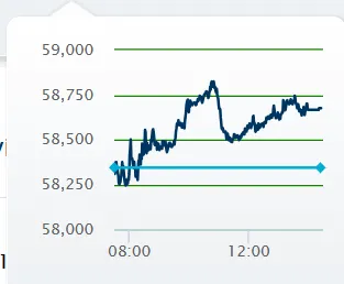 Cierre de la BMV hoy