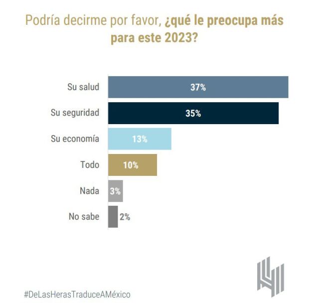 ánimo y propósitos 2023 mexicanos 4