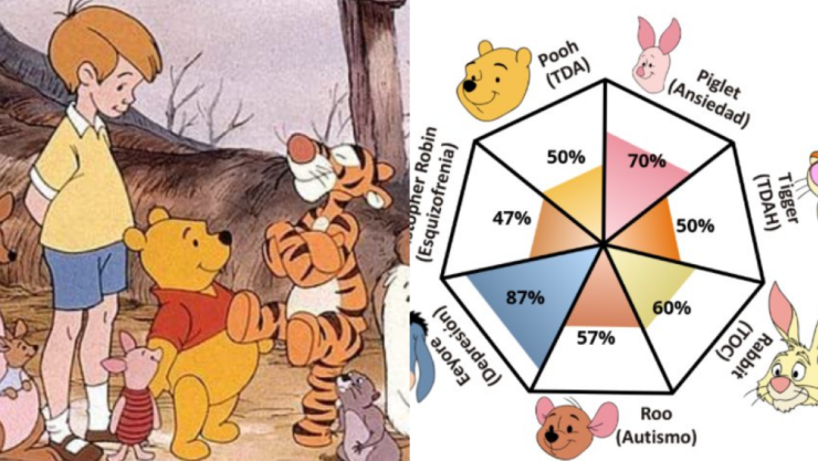 Prueba de Winnie Pooh.png