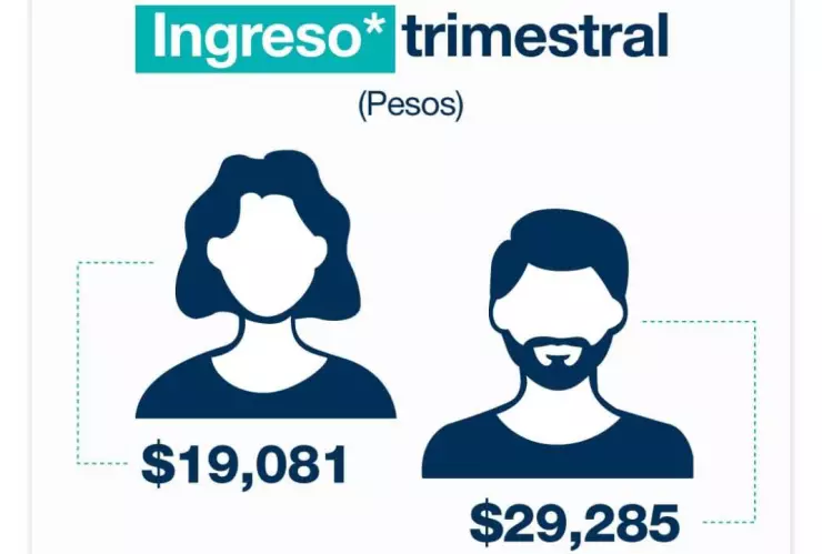 ingreso-promedio-hogar-mexico-2022-inegi