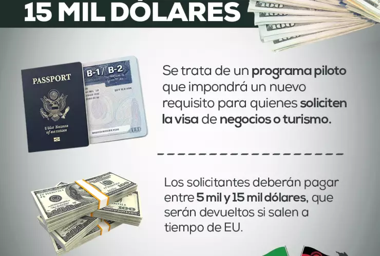 Lista completa y oficial de los países pagarán hasta 15 mil dólares por visa para entrar Estados Unidos