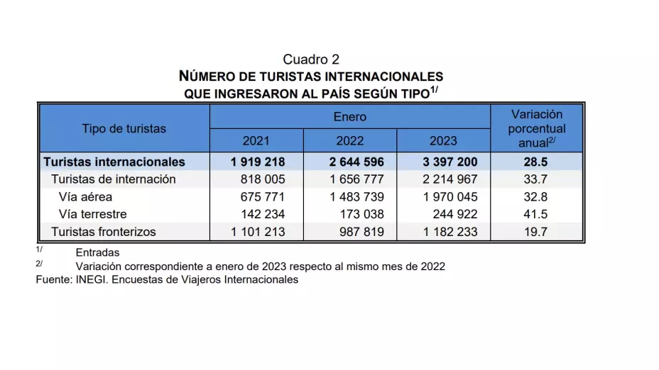 turistas internacionales enero INEGI
