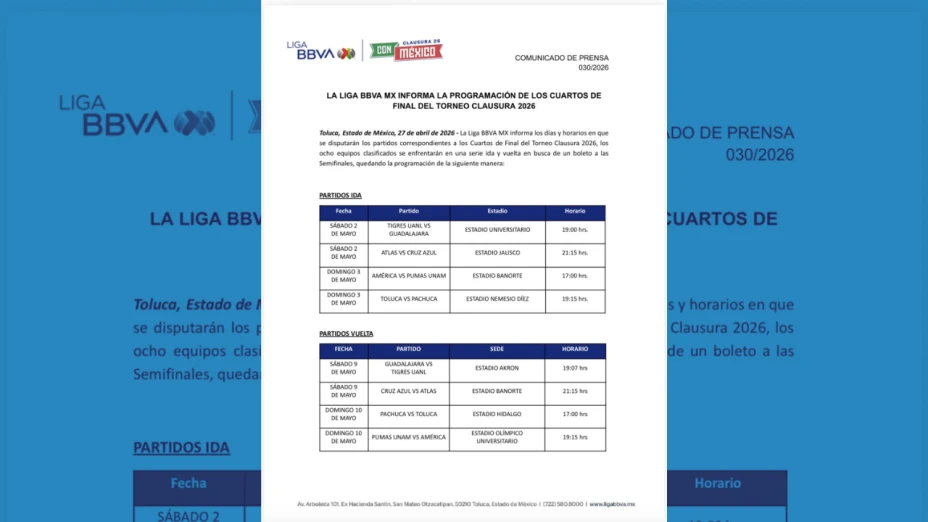 Liguilla Clausura 2026: así se jugarán los cuartos de final