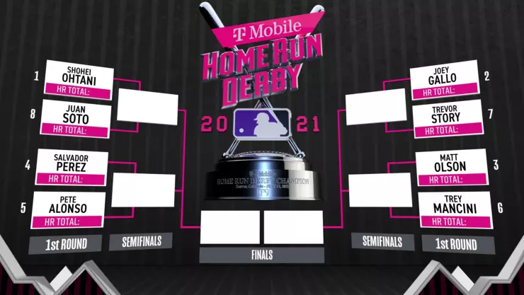 Home Run Derby 2021 MLB