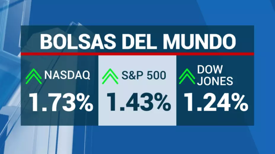 cierre-de-bolsa-hoy-viernes-31-de-marzo-2023-México-Wall-Street