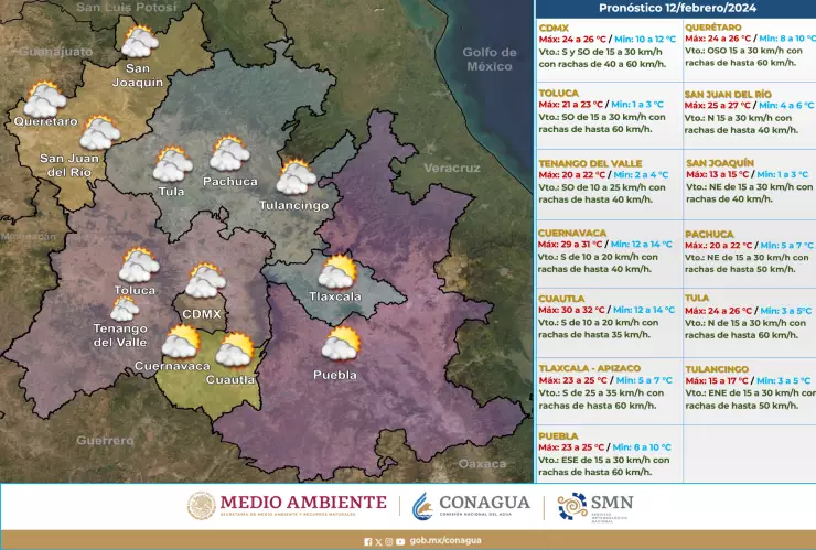 Clima en México hoy 13 de febrero de 2023