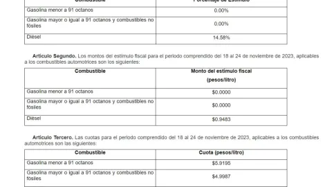 precio-de-gasolina-hoy-20-de-noviembre-2023-México-litro-de-gasolina