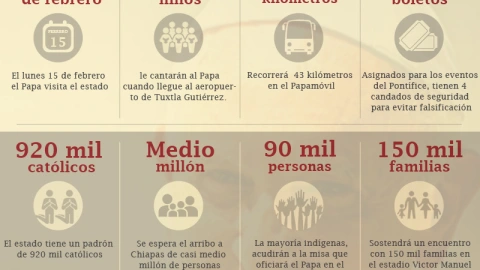 chiapas numeralia