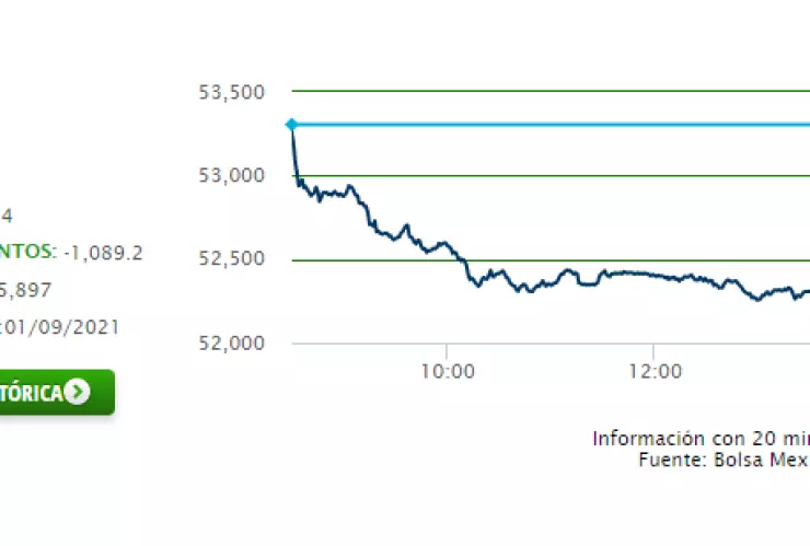 BOLSA MIÉRCOLES.png