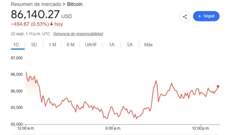 Precio del dólar HOY 22 de septiembre 2026: Tipo de cambio en México